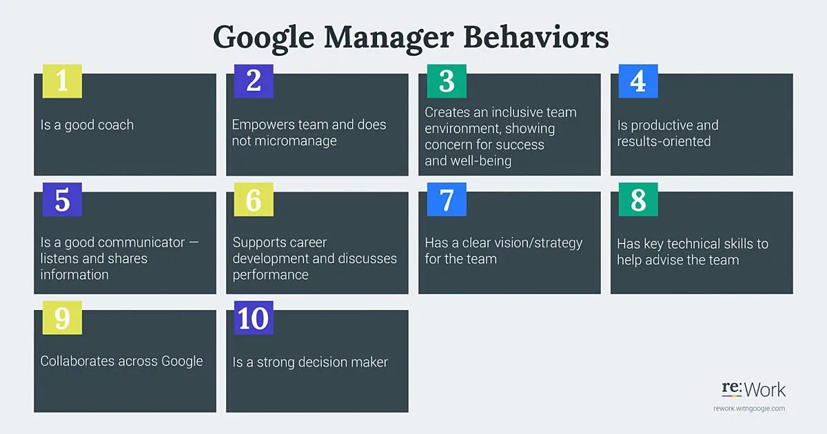 Project Oxygen identified 10 consistent behaviors of their best managers.