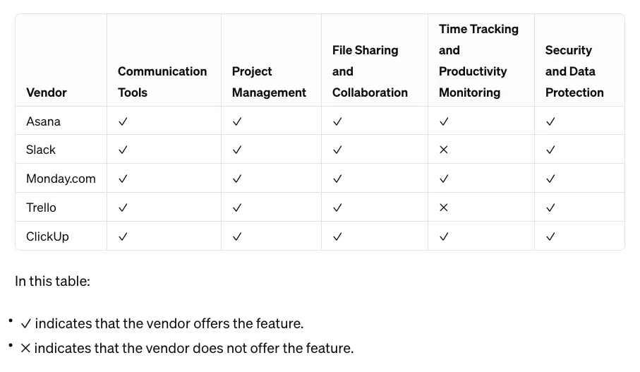 5 Best Software to Manage Remote Teams in 2024