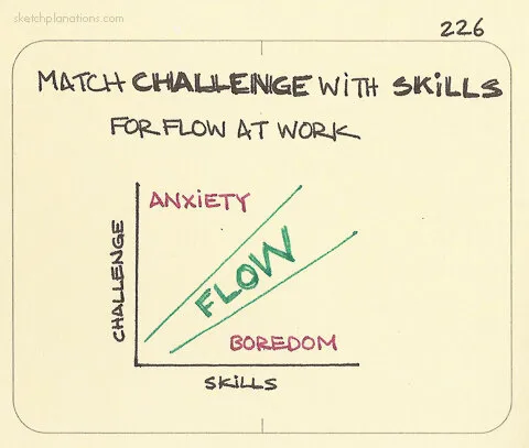 sketchplanations-match-challenge-with-skills-for-flow-at-work.jpg