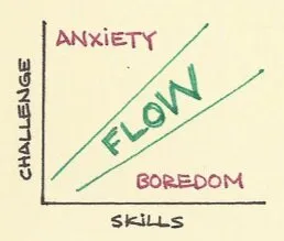 Causes of Employee Disengagement with Solutions