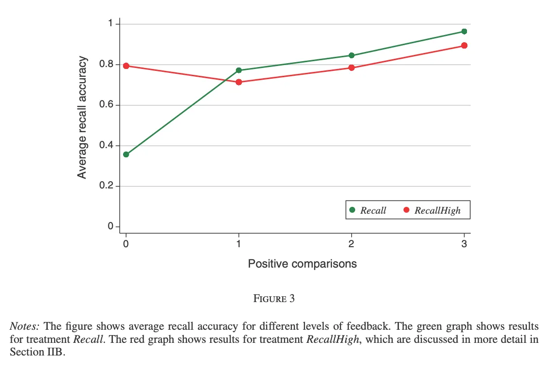 What Science Tells Us About How Employees Process Negative Feedback