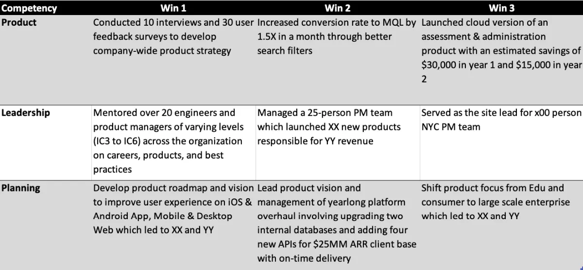 Free Performance Review Worksheet