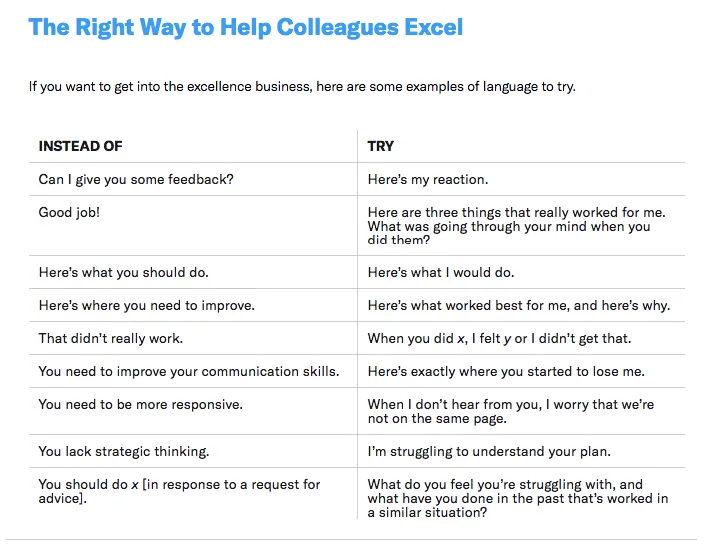 Source: hbr.org