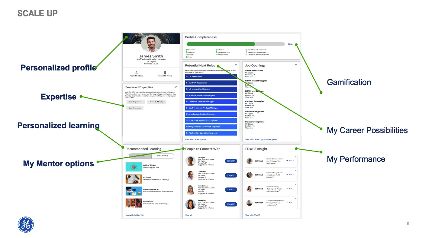 PD@GE: What Is It? And Why It’s Flawed.