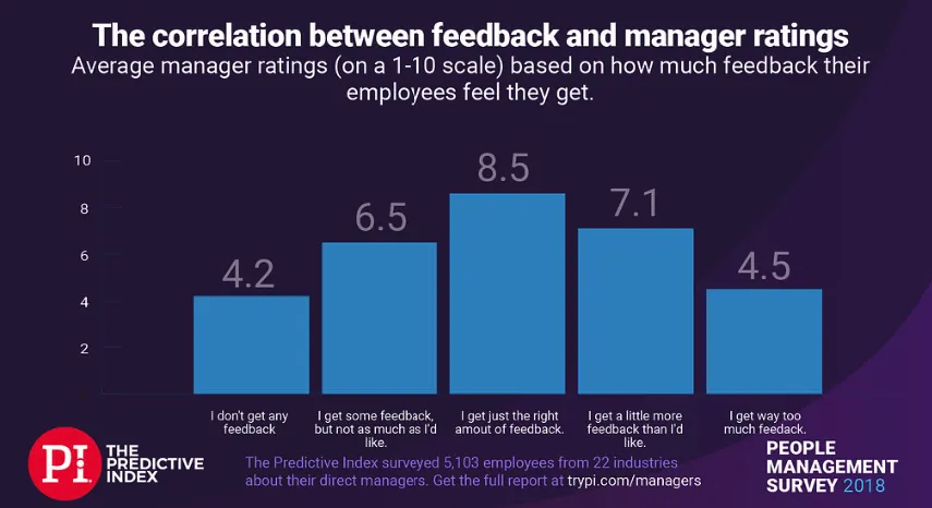 37 Stats You Need to Know About Performance Reviews