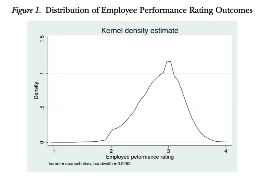 diff-employee-ratings.png